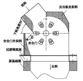 反擊式破碎機(jī)增設(shè)給料輥的改造