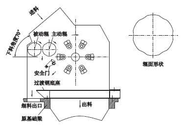 反擊式破碎機(jī)增設(shè)給料輥的改造