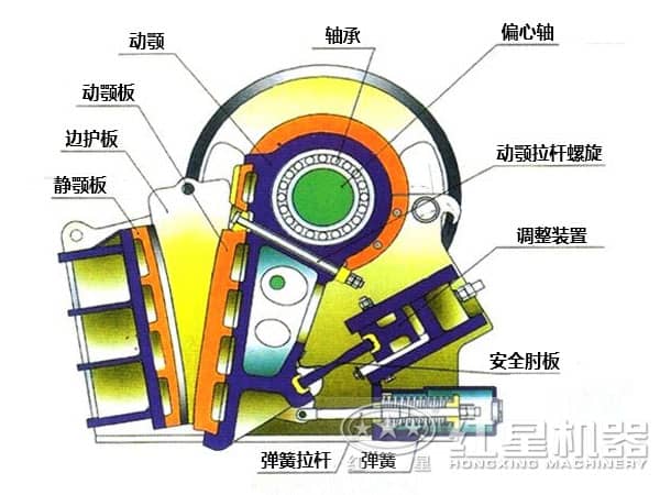 新型顎式破碎機(jī)結(jié)構(gòu)圖