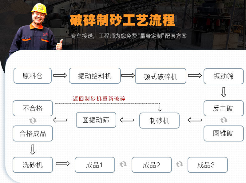 把石頭粉碎成沙子流程