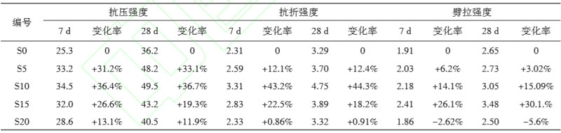 花崗巖機制砂做混凝土力學性能分析