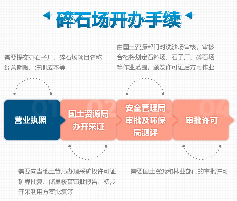 沙石廠所需辦理的合法手續